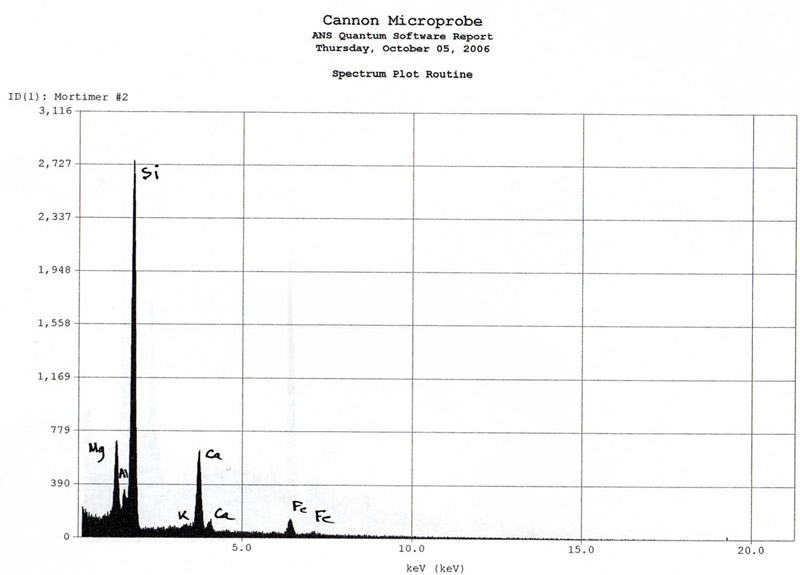 Actinolite EDS plot